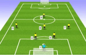 Cách Hiểu Luật Sân Bóng Đá Thi Đấu Theo Tiêu Chuẩn Quốc Tế Mới
